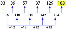 Number Series Test 6 question and answers, Solved Number Series problems, Number Series online test, Number Series tricks, Number Series quiz, Number Series tips